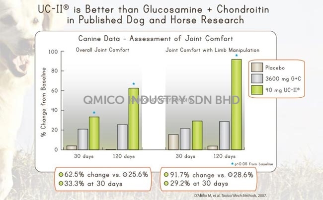 ucII comparison